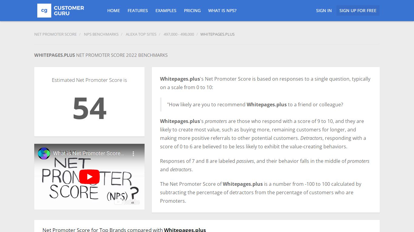 Whitepages.plus Net Promoter Score 2022 Benchmarks